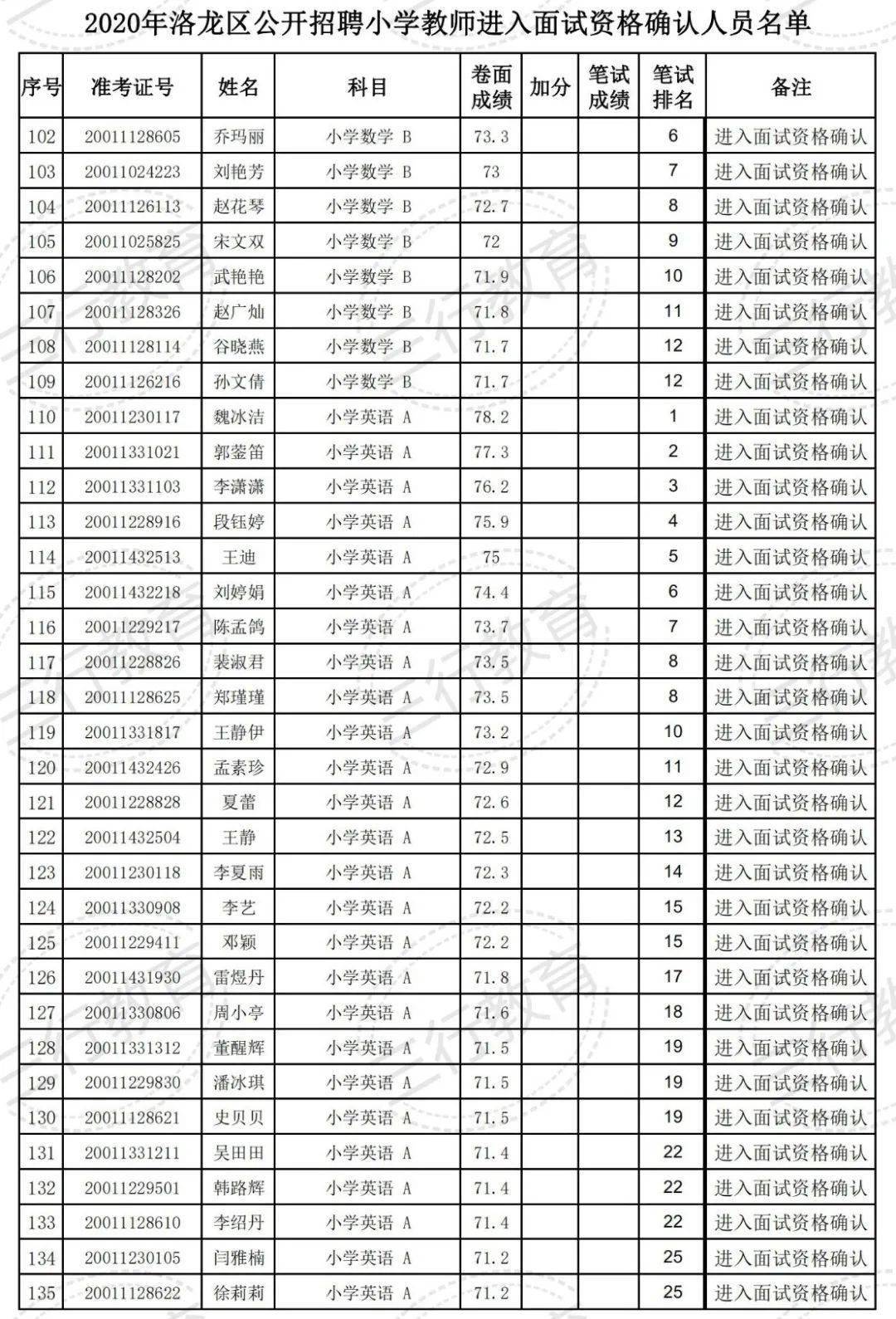 2020年洛阳市洛龙区GDP_洛阳市洛龙区地图(2)