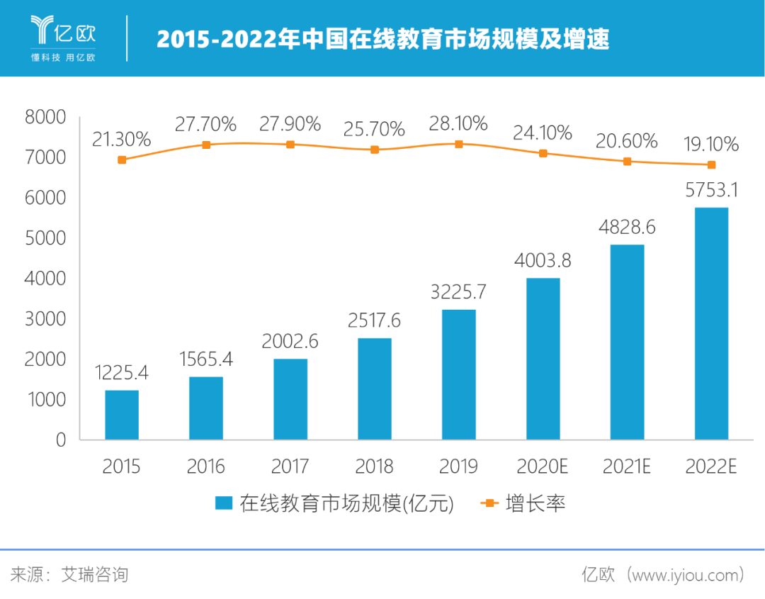 流量|?在线教育的“顺风局”要结束了