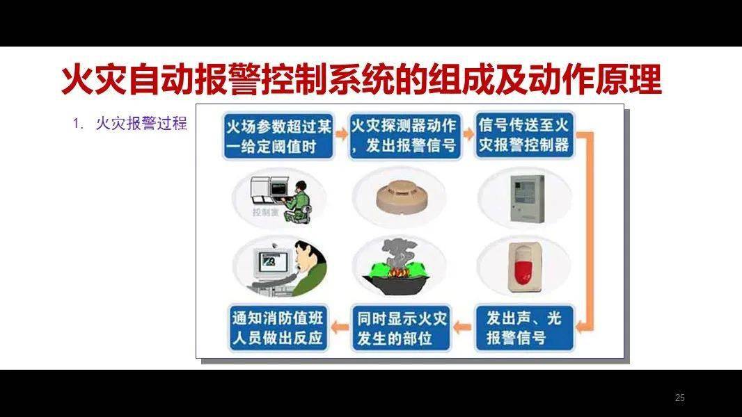 哪些是消防企业 e1816e6f54df4663b8e860eaee9580b1.jpeg