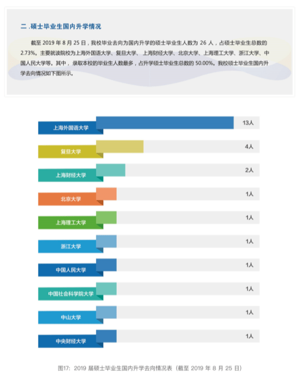 高志远|每日一校丨上海外国语大学 格高志远、学贯中外