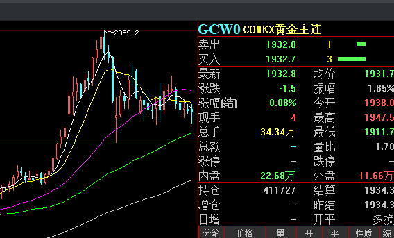 原油|美股又跌了！特斯拉跌15%，美油跌逾6%，黄金也在跌，发生了什么？