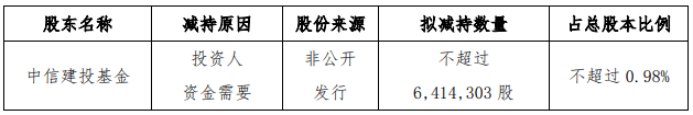 高管|神州数码跌停 10名董监高与郭为一致行动人近期忙减持