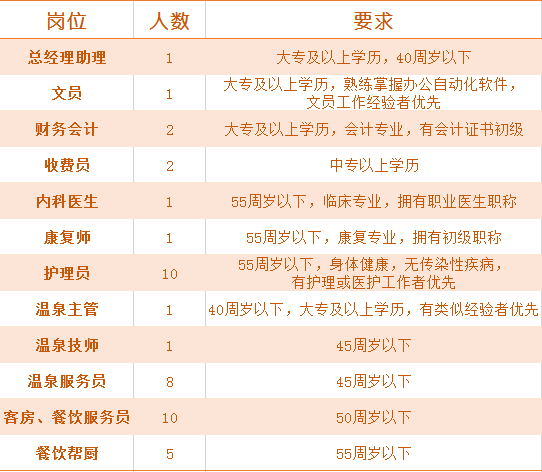 东镇招聘_工作不用去远方,武平就业建家乡 武东镇多举措开展招用工宣传