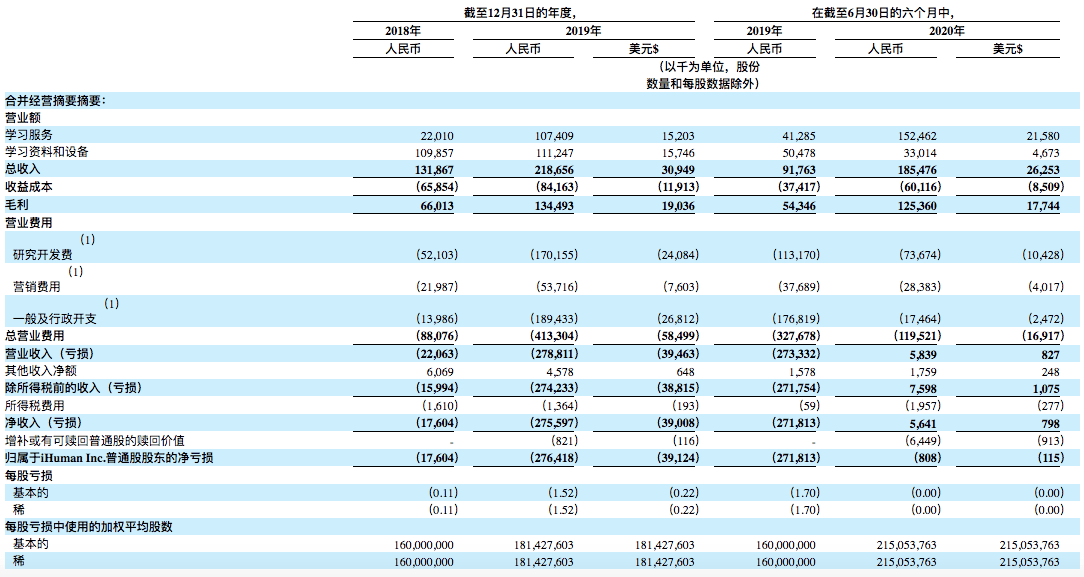 教育|洪恩教育拟赴美IPO，扭亏为盈后如何构建“教育+娱乐”版图？