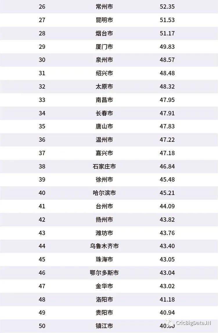 浙江全省gdp城市排名2020_毛笔之城湖州的2020上半年GDP出炉,在浙江省排名第几(2)