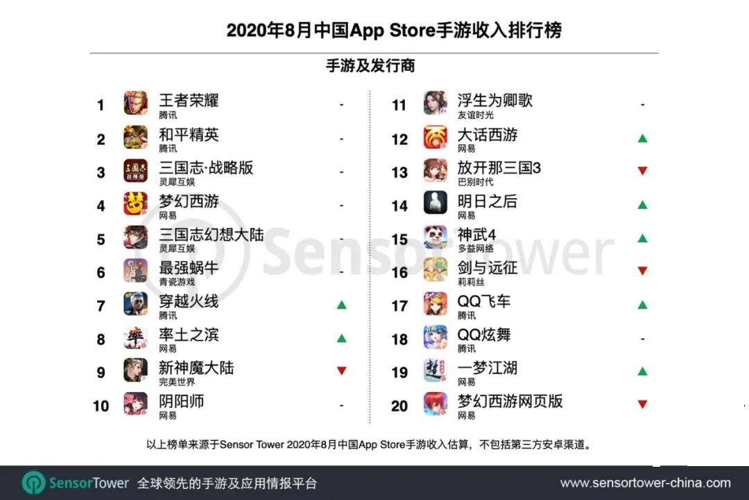 世界腾讯2020排名_2020全球最有价值科技品牌TOP100出炉,腾讯QQ位列前十(2)