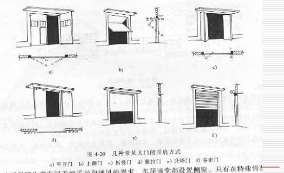 车间大门1三,常见车间门介绍2,厂房与外界相连的门,门缝隙宜小于6mm1