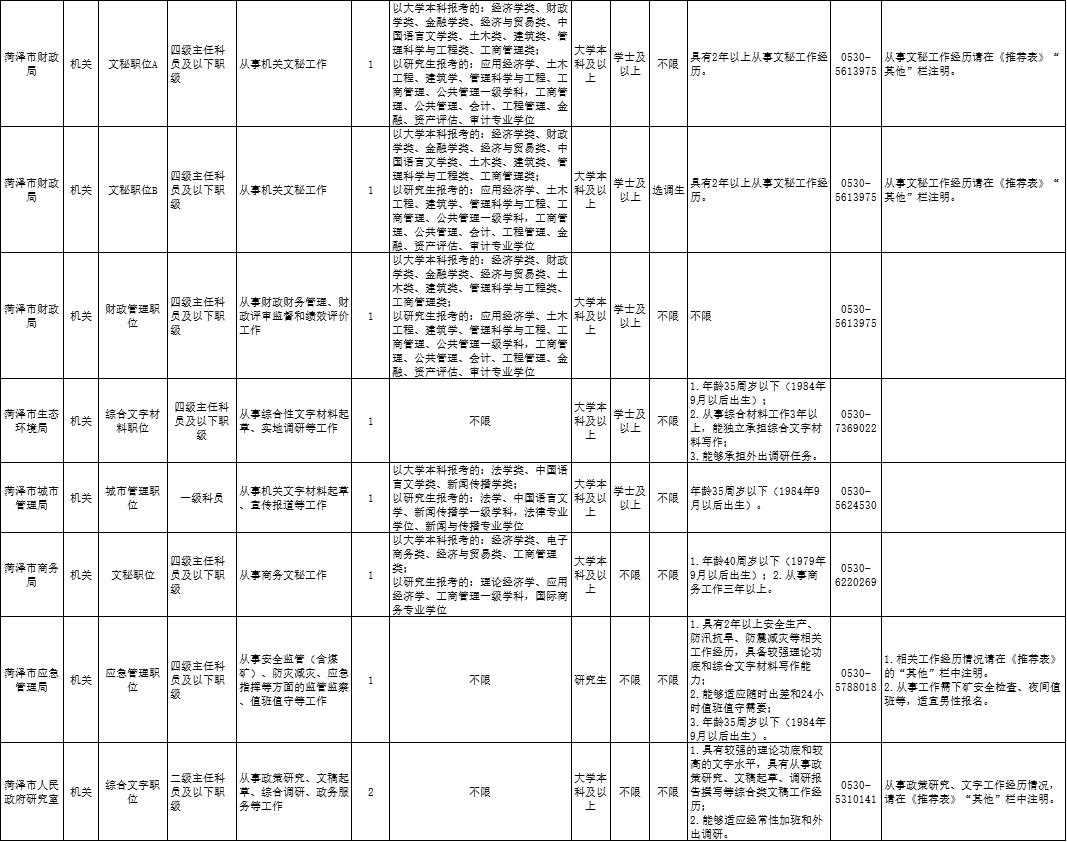 菏泽人口查询_菏泽公交车查询路线图(2)