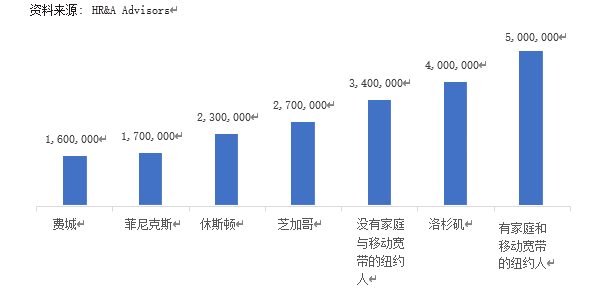 纽约人口数字_中国人口报数字报