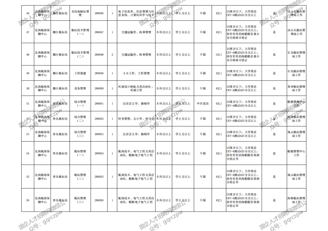 2020北海人口_广西省北海莫氏人口(3)