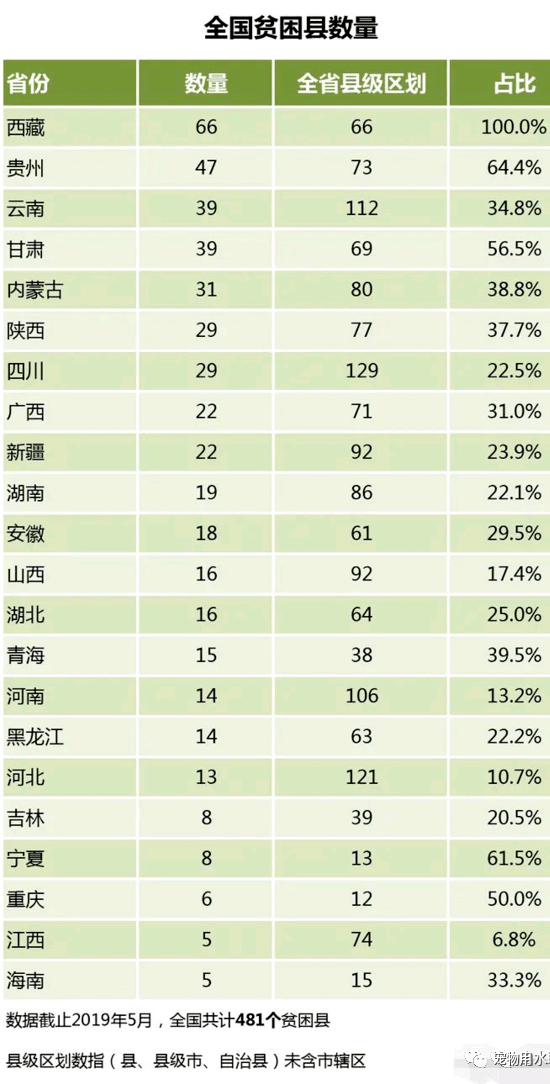 吉林省贫困人口_吉林 多措并举促进贫困人口务工就业 助力脱贫攻坚