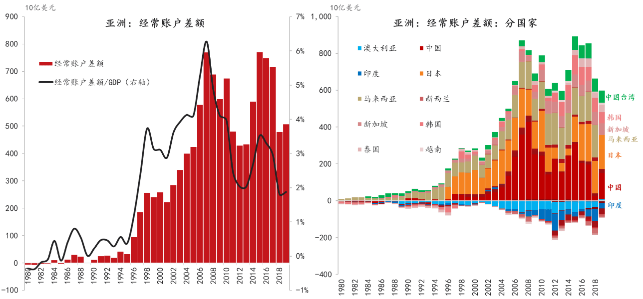 经济人口布局分布不均_人口普查(3)