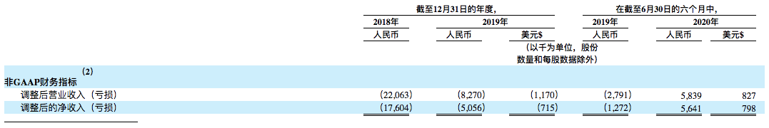 教育|洪恩教育拟赴美IPO，扭亏为盈后如何构建“教育+娱乐”版图？