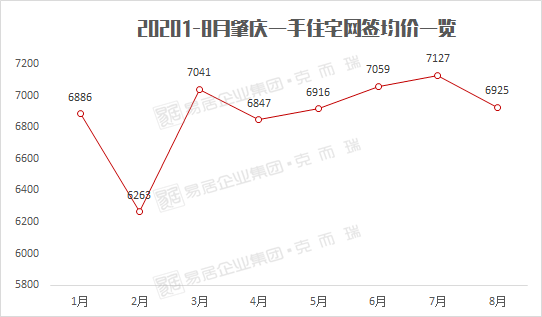 gdp狂降(3)