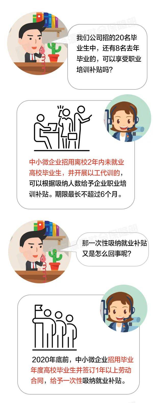 毕业生|【关注】小微企业招用高校毕业生，人社部门送来大“礼包”！