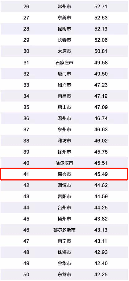 温州gdp全国排名2020_全国城市gdp排名2020(2)
