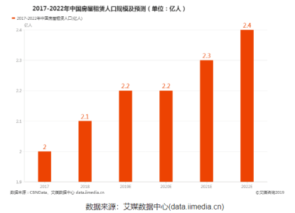 超过一亿人口的国家_神公式 房价暴涨 经济危机 货币超发(2)