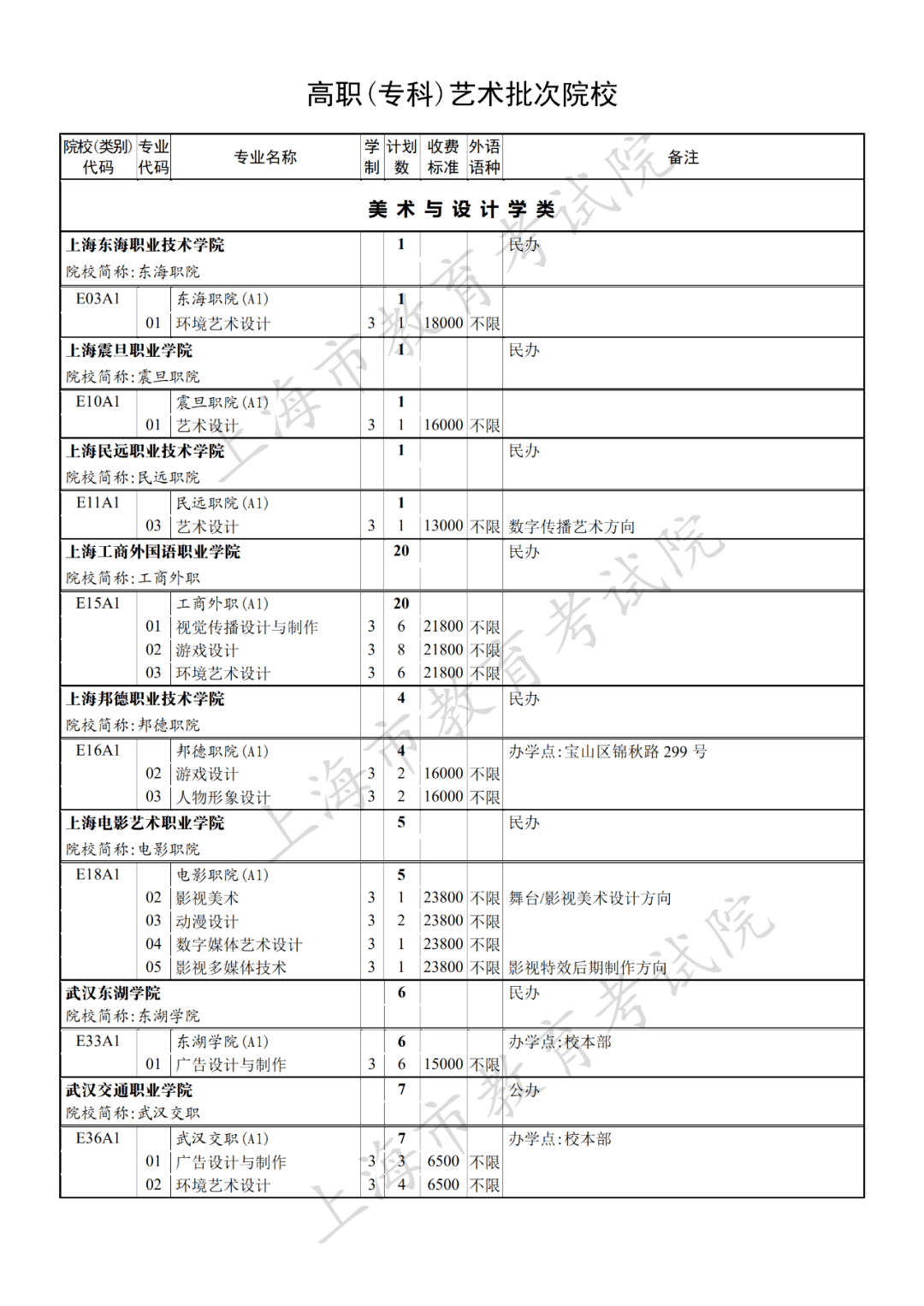 志愿|各地高校录取情况及投档分数线跟进 | 9月8日