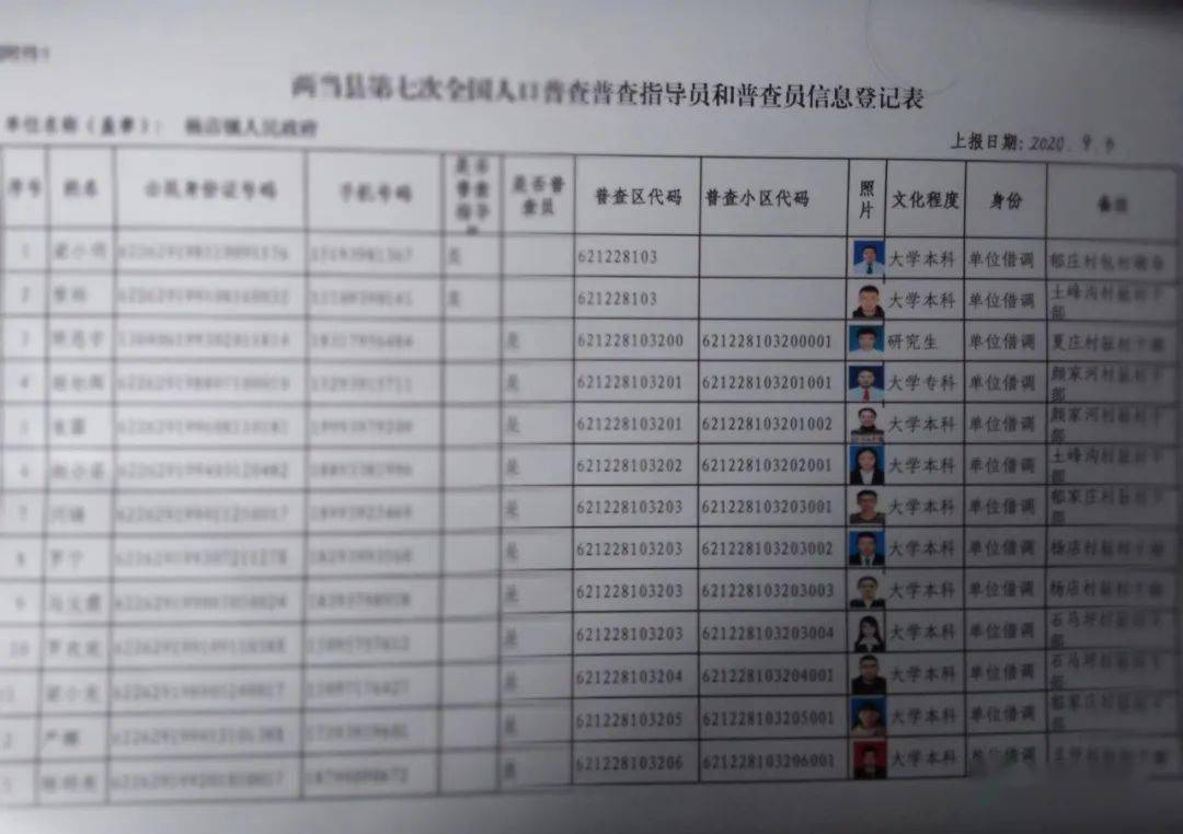 第七次人口普查完成时限_第七次人口普查图片(2)