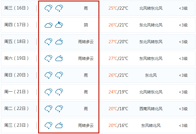 开元网站|
苏州即将连下13天雨!幸亏有个好消息...(图7) 开元网站|
苏州即将连下13天雨!幸亏有个好消息...(图7)