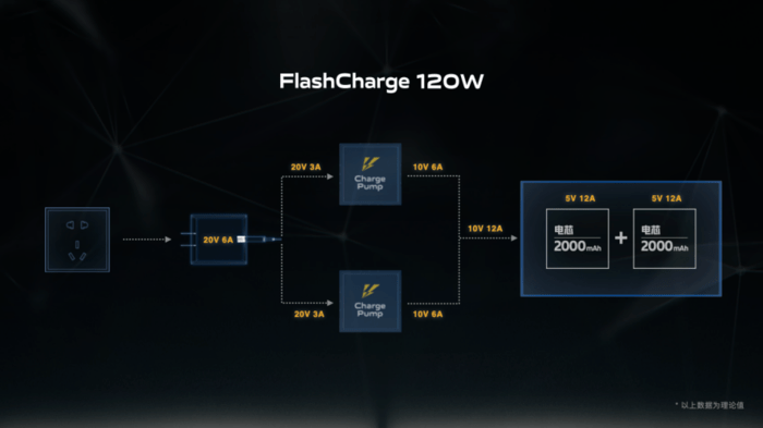 测评盘点|iQOO 5 Pro评测：手机里的赛车，出道直达巅峰！