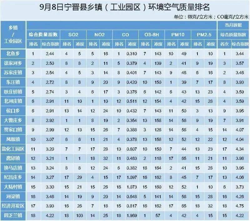 贾家镇gdp多少_成都东进 简阳这些乡镇要火 住在贾家 高明 五指 武庙的人安逸了