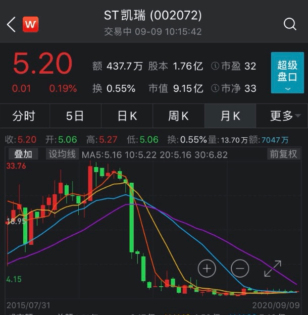上市公司|费尽心机操纵股价，这位“大佬”被罚没5亿元，还被A股终身拉黑！