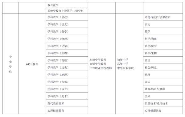 2021年起|教育部明确！2021年起免试认定！