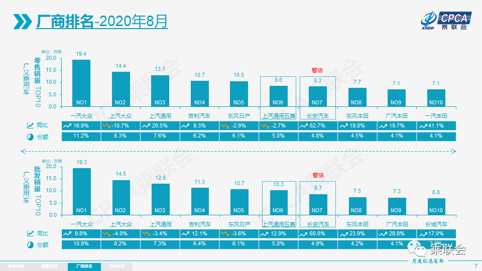 2020年前8月GDP_国家统计局新闻发言人就2020年8月份国民经济运行情况答记者问(2)