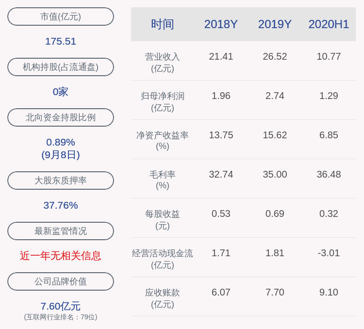 处罚|宇信科技：公司最近五年未被监管部门采取监管措施或处罚及整改情况