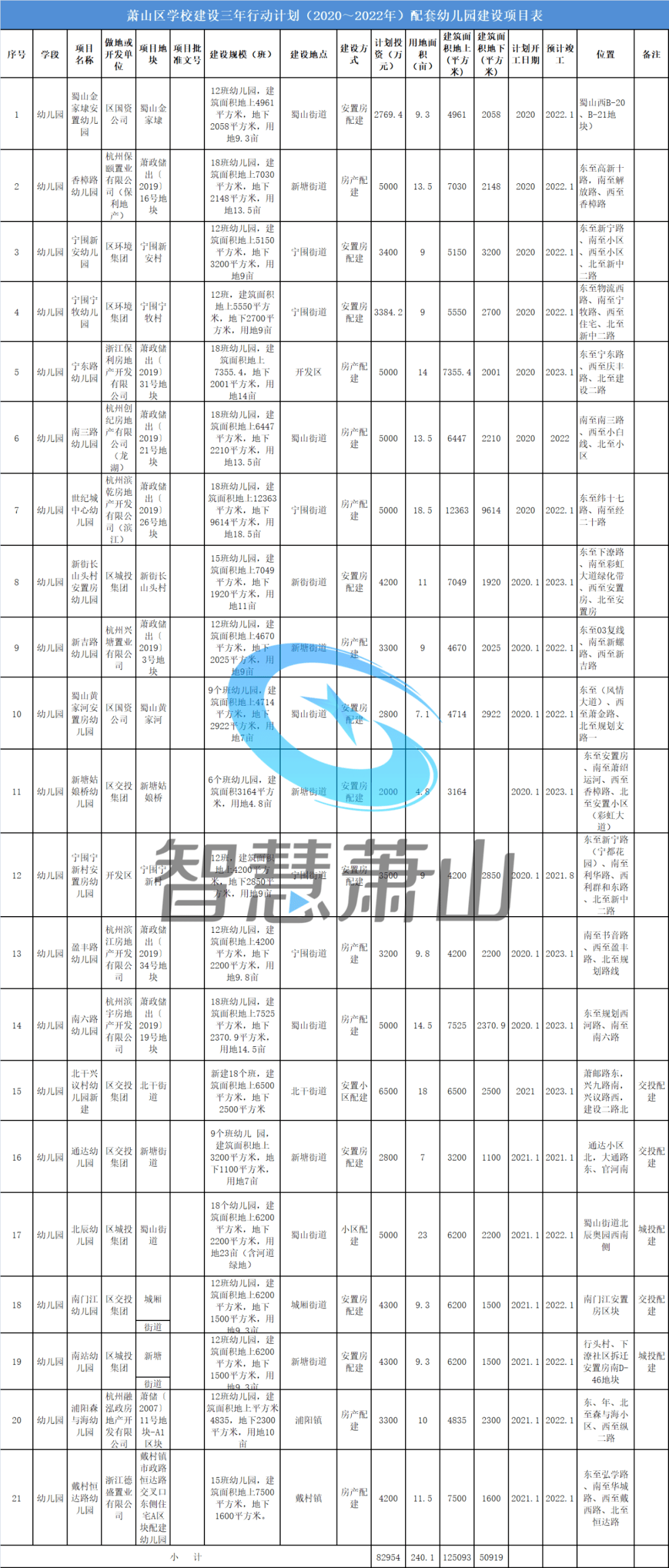 萧山公办小学排名_萧山2021-2023年公办小学入学预警信息公布!