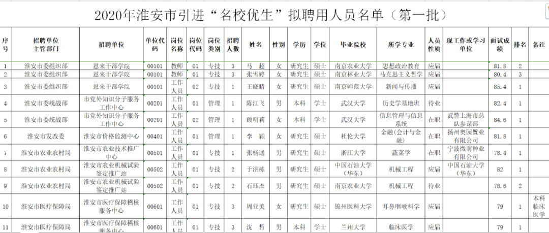 淮安常驻人口2020_2020世界奥赛之夜淮安(2)