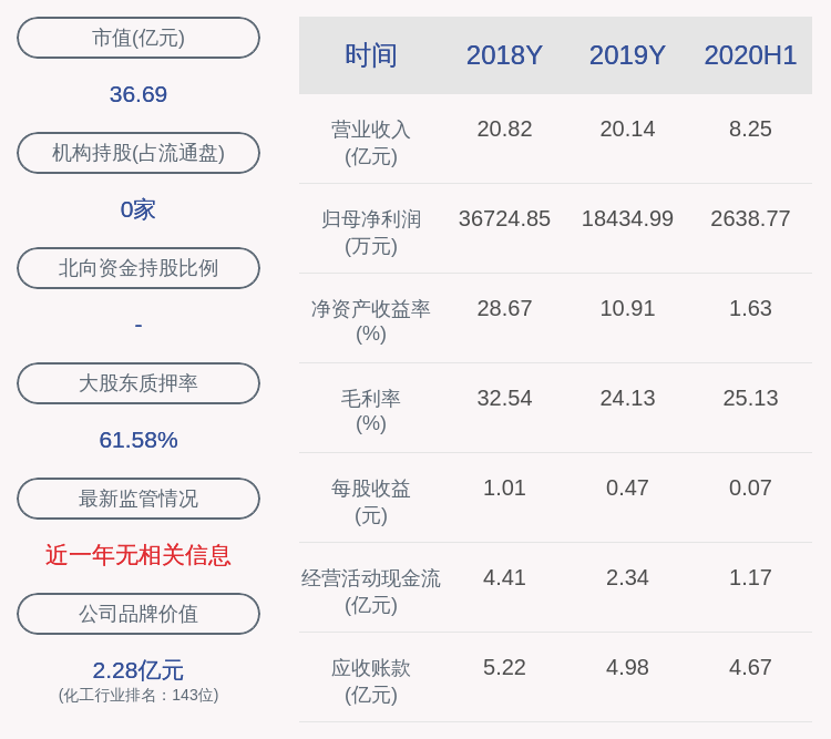 合伙|减持！阳谷华泰：股东盛鲁基金减持184.35万股