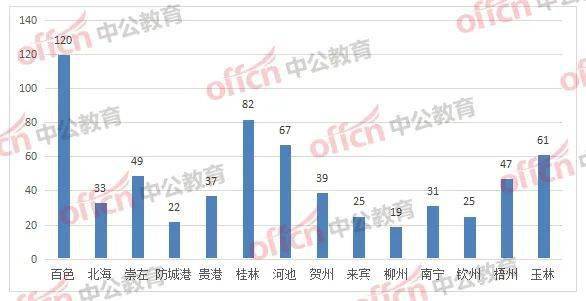 广西河池市城市人口数量_广西城市职业大学(2)