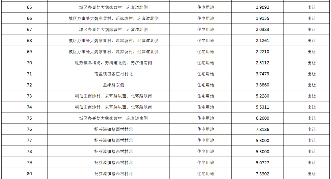 胜芳镇gdp全国排名_大局已定 获国家力挺 重庆即将全面爆发 3200万重庆人身价暴涨