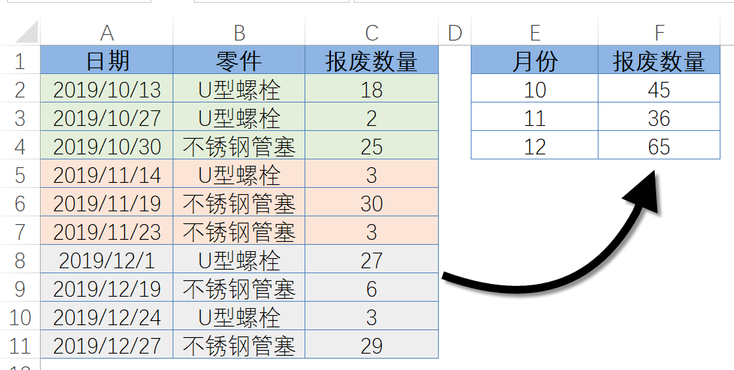 时点计算人口的月平均数