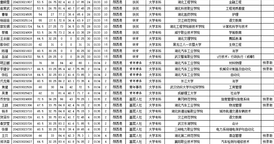 郧西县2020人口_郧西县地图