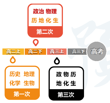 高中生|这届高一生就要面对这些难题.....开学才一周