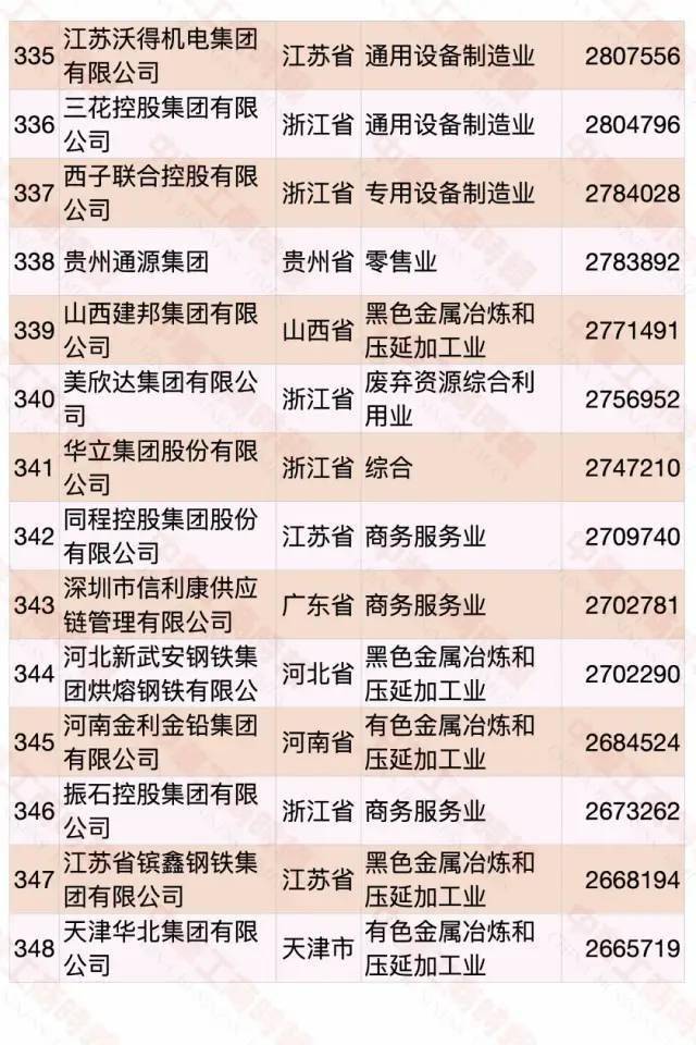 江西民營企業(yè)500強(qiáng)名單大全有哪些？[完整榜單]正邦集團(tuán)有限公司、晶科能源有限公司很不錯(圖41)