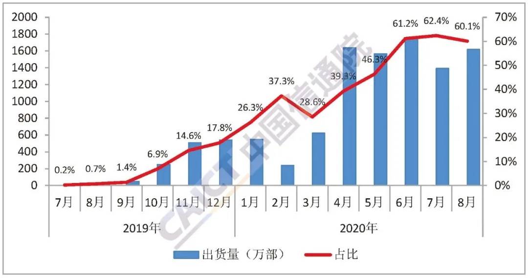 中国三公支出占比GDP_中国广彩三公图(3)