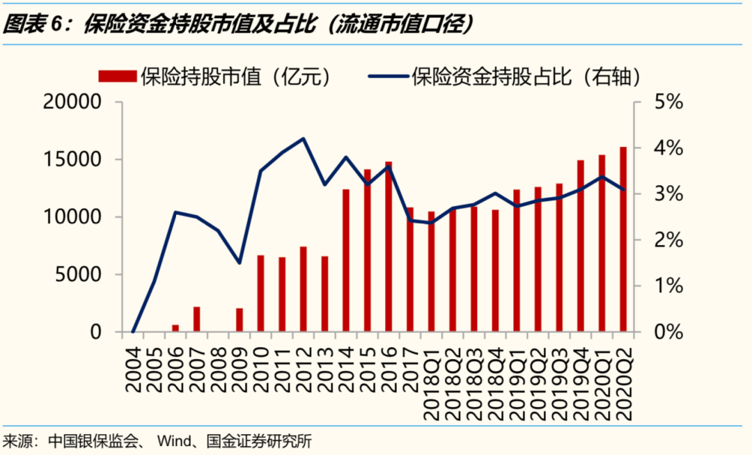 2020年A市值与GDP_a股市值与gdp比值图(2)