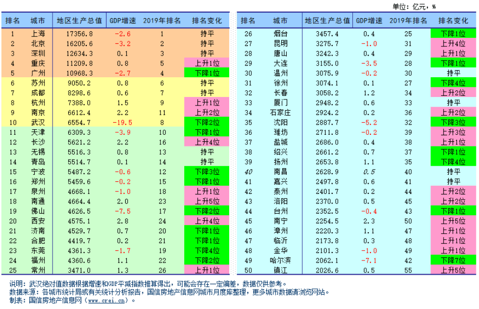 2020年内蒙古GDP_内蒙古2020年大豆补贴(3)