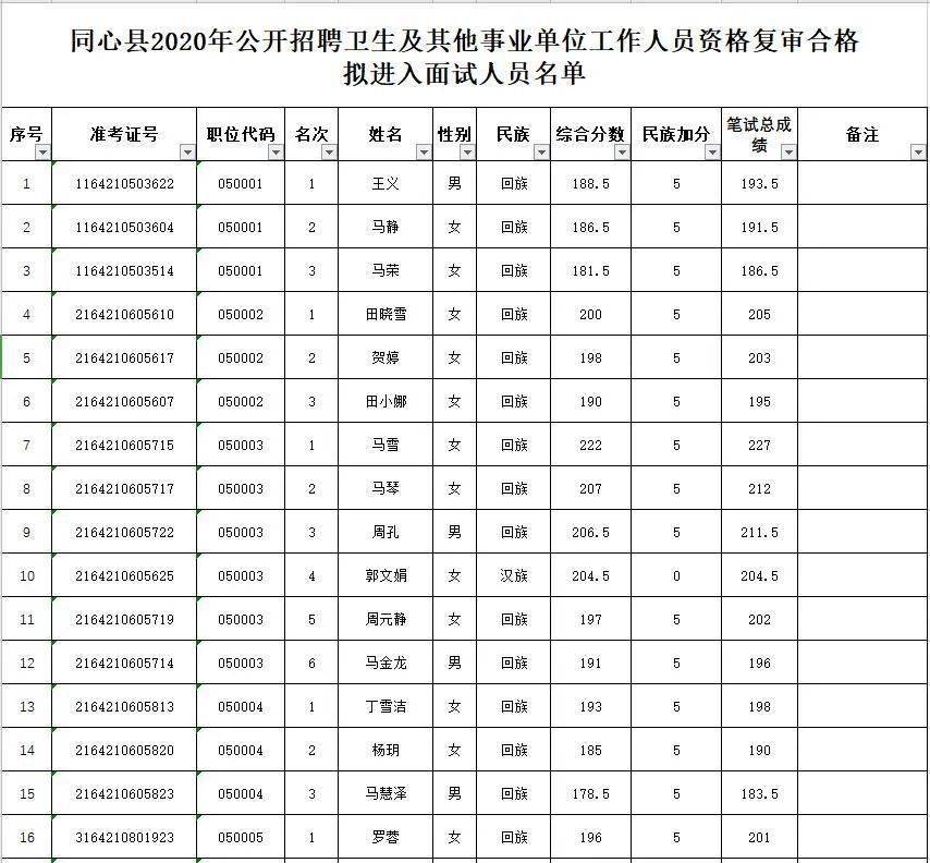 同心县人口_佳文欣赏 空心化 谁来振兴你,我的故乡我的家