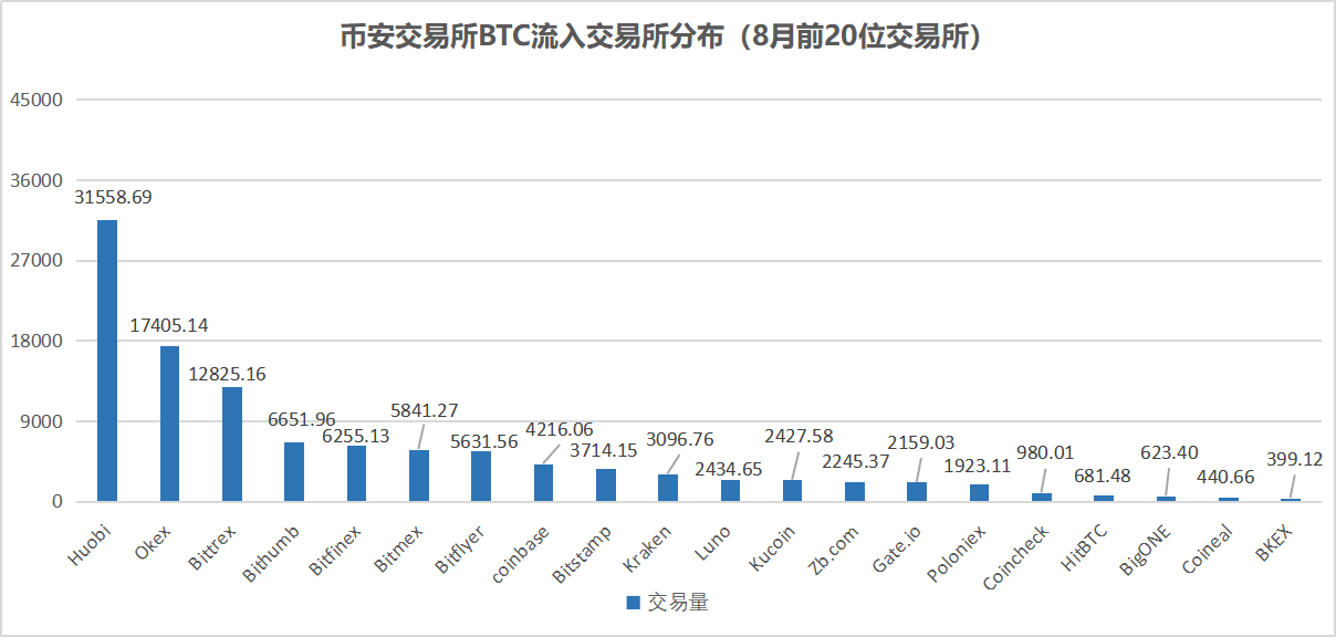gdp是一坨大便的交易_都城国际平台合法吗 盘面正规吗 有没有监管资质呢(2)