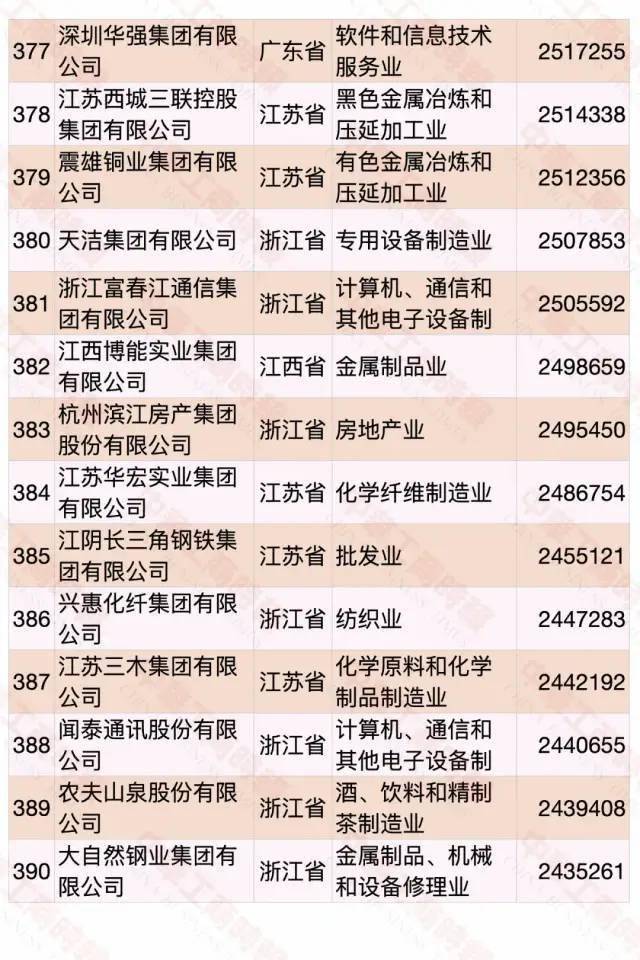 江西民營企業(yè)500強(qiáng)名單大全有哪些？[完整榜單]正邦集團(tuán)有限公司、晶科能源有限公司很不錯(圖44)