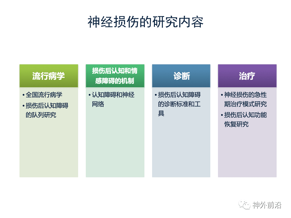 神经|智慧神外 | 天坛医院赵元立：大数据时代的神经医学发展