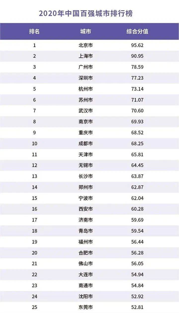 2020淄博gdp_2020淄博经开区规划图(2)