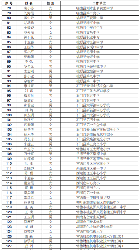 常德市人口有多少_值得收藏 你想知道的常德市价格政策都在这里