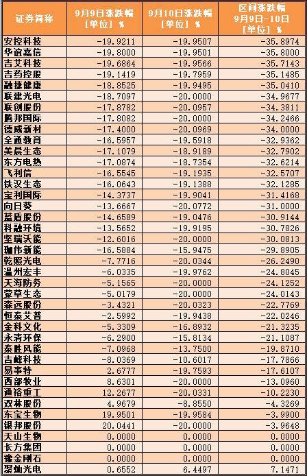 股票|创业板“炒小炒差”妖风已逝，大股东趁机减持，谁成了最后的韭菜？