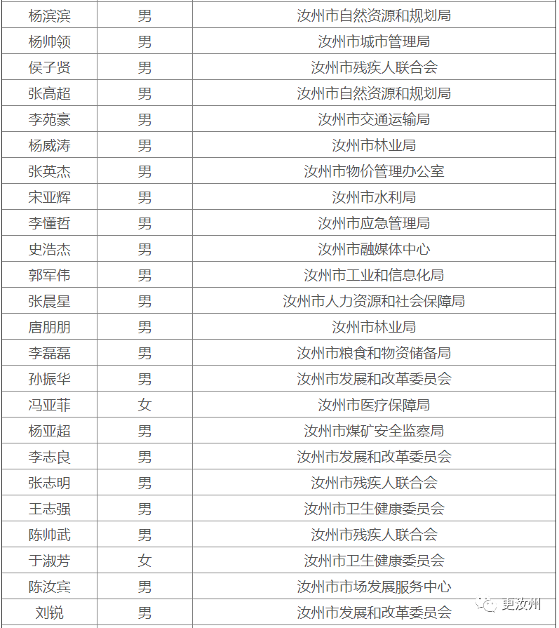 重庆乡镇人口普查员名单电话_重庆最美女孩